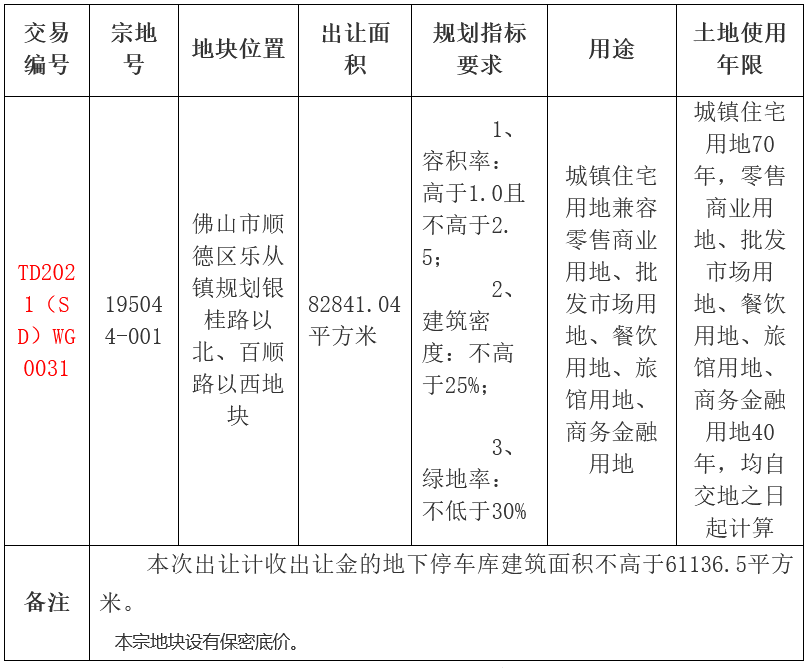 佛山市22.78亿元挂牌1宗商住用地 紧邻地铁3号线、14号线_中国网地产